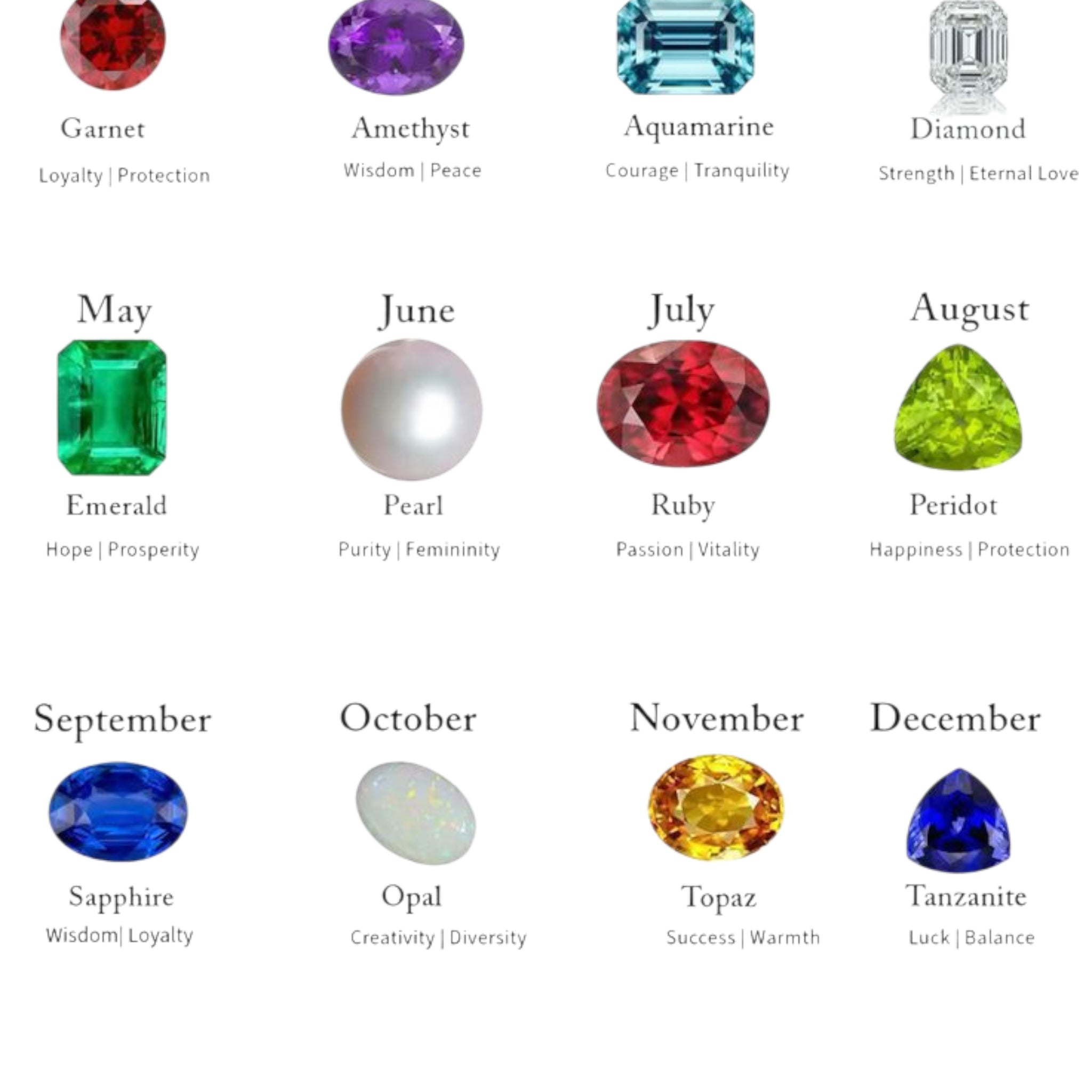 Chart of gemstones by month with corresponding meanings